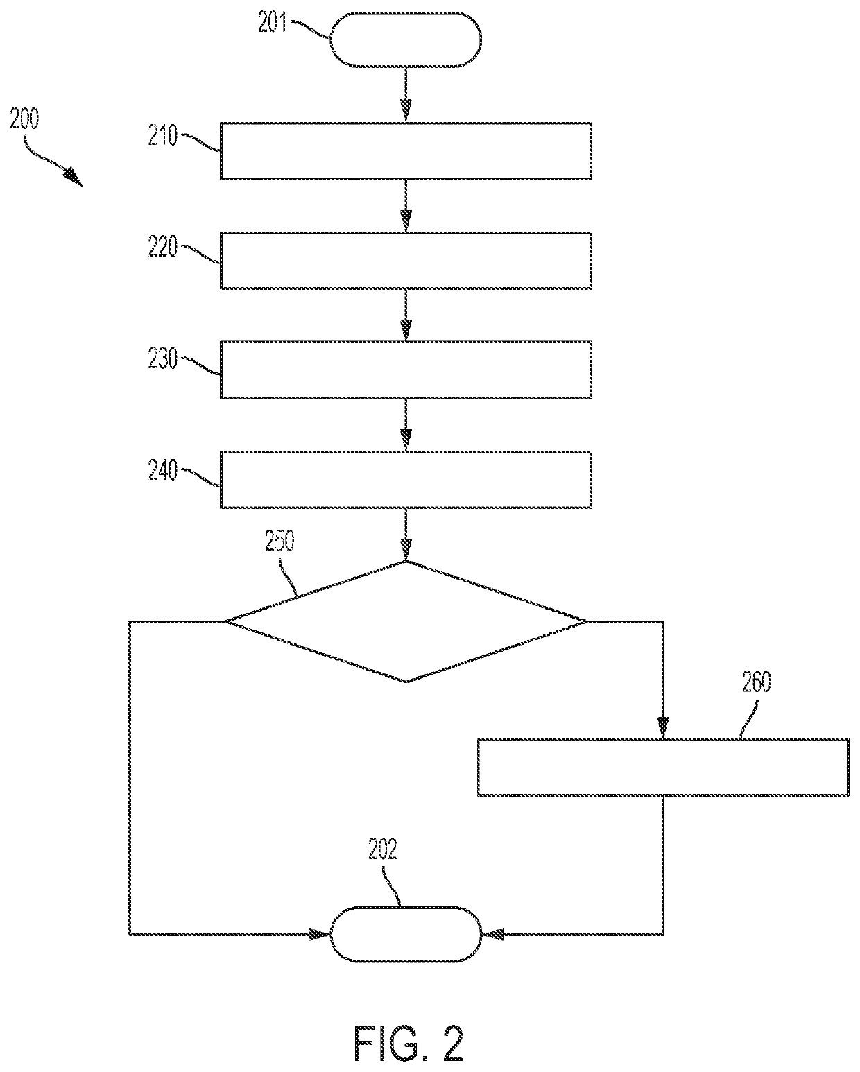 System and method to identify backup camera vision impairment