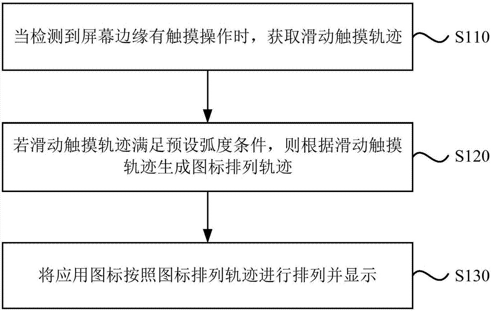 Application icon display method and device