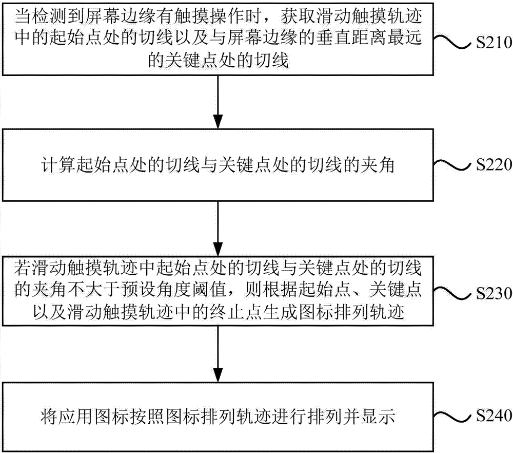 Application icon display method and device