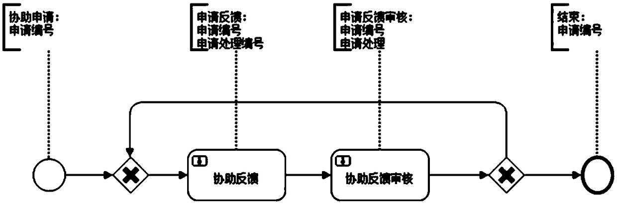 Flowable-based business flow management method and system