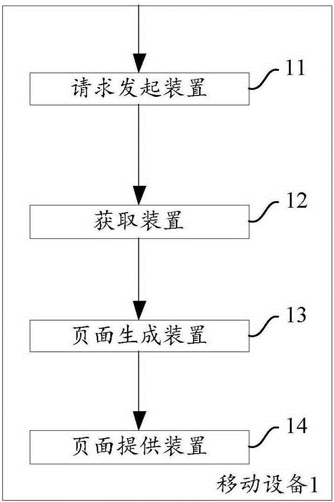 Method and device for providing target page in mobile application