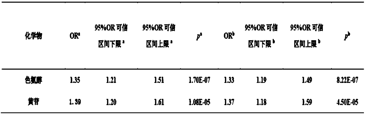 Method for taking tryptosol and xanthosine in urine as idiopathic male infertility diagnosis markers and application thereof