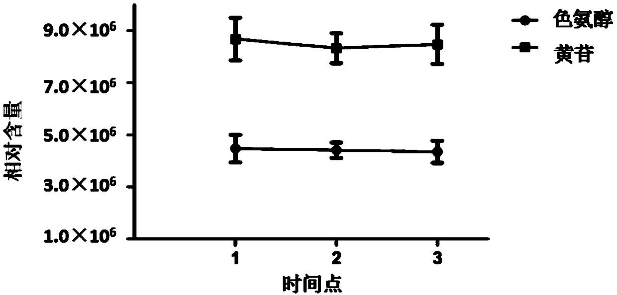 Method for taking tryptosol and xanthosine in urine as idiopathic male infertility diagnosis markers and application thereof