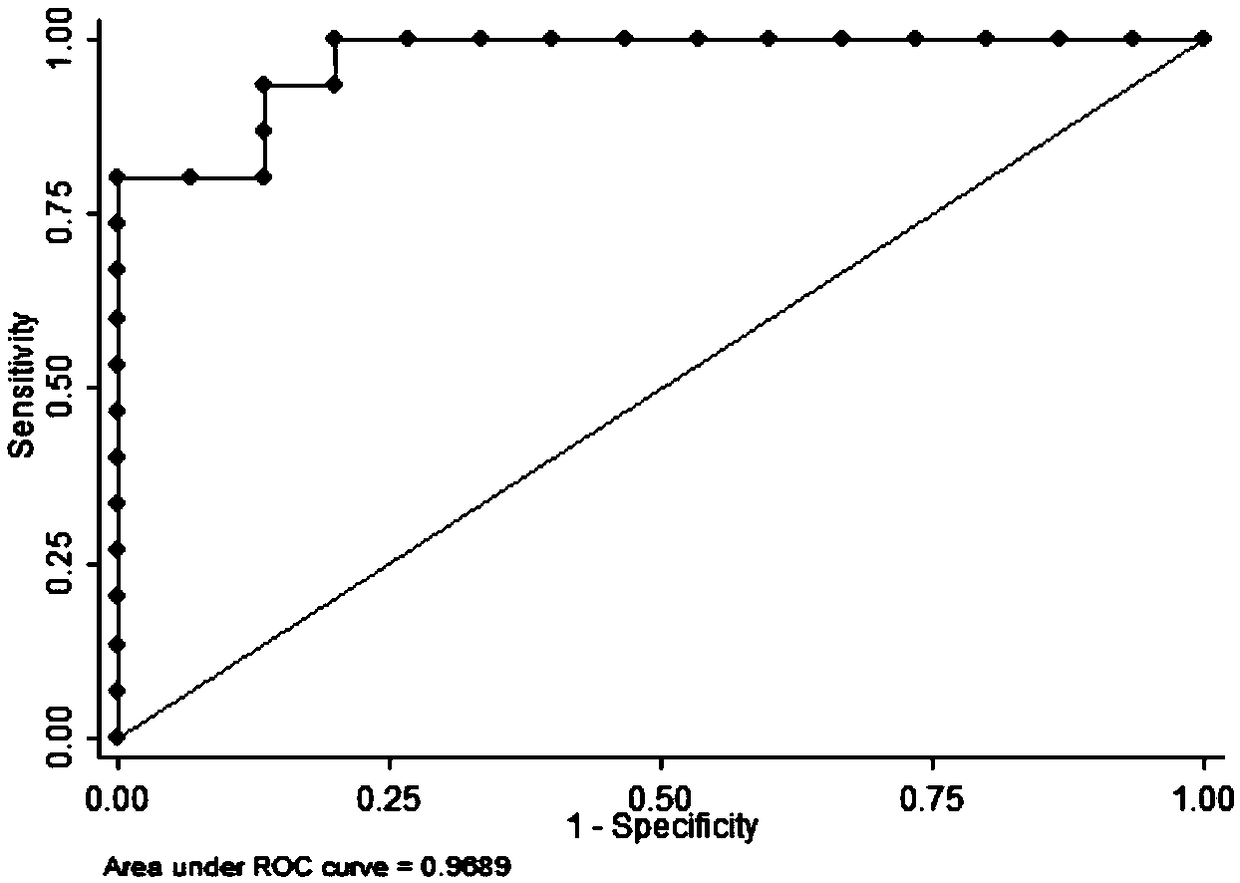 Method for taking tryptosol and xanthosine in urine as idiopathic male infertility diagnosis markers and application thereof