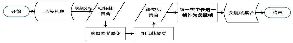 A Multi-factor Suspicious Person Identification Method Based on Video Feature Learning