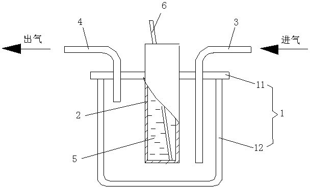 Determination apparatus for dew point of gas