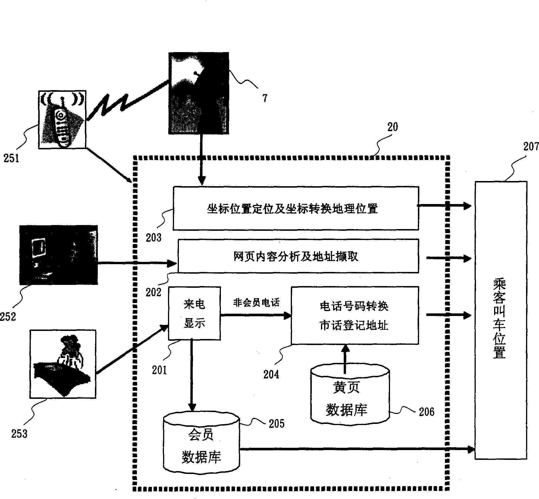 Taxi service safety and dispatching monitor system