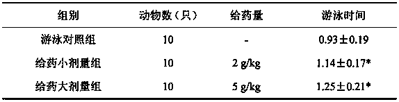 Anti-fatigue preparation