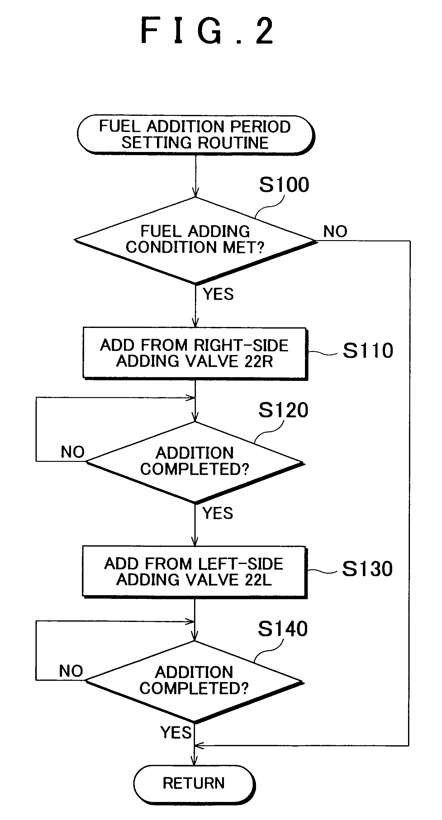 Control device and control method to exhaust purification device