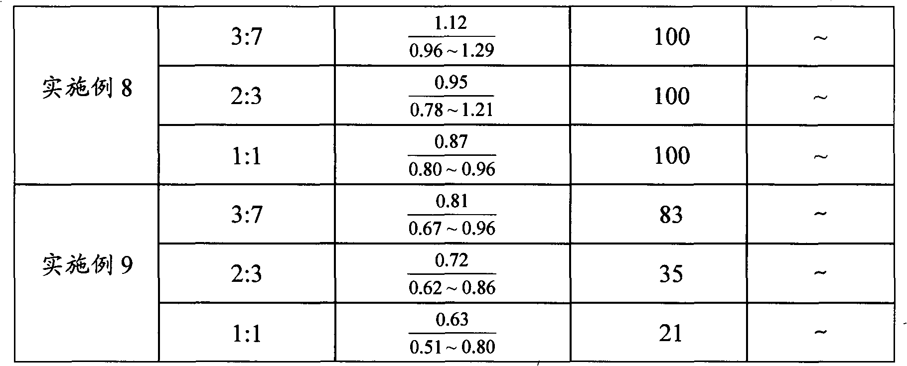 Preparation of alkali lignin-phenolic composite adhesive for timber industry