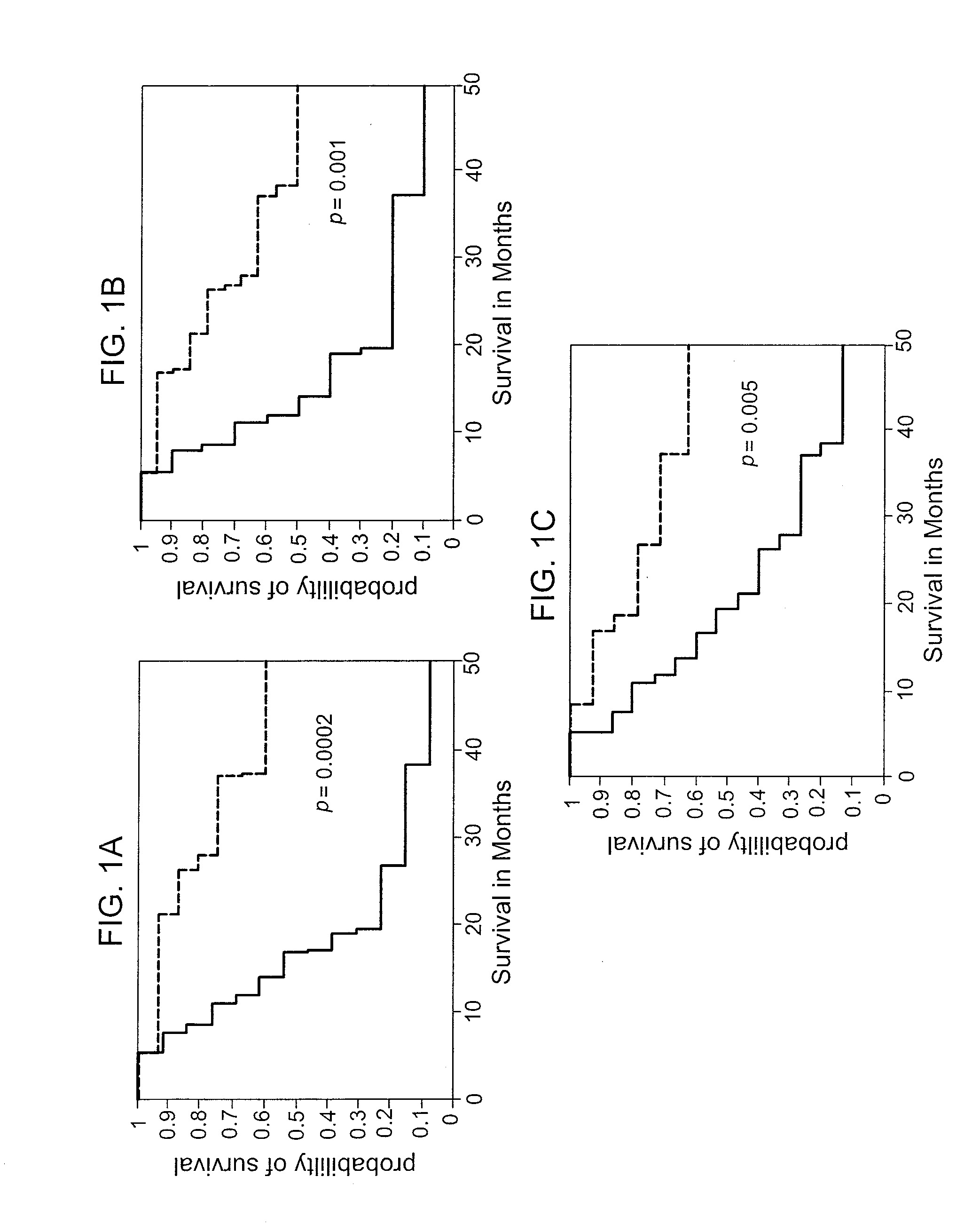 Biomarkers for prostate cancer and methods for their detection