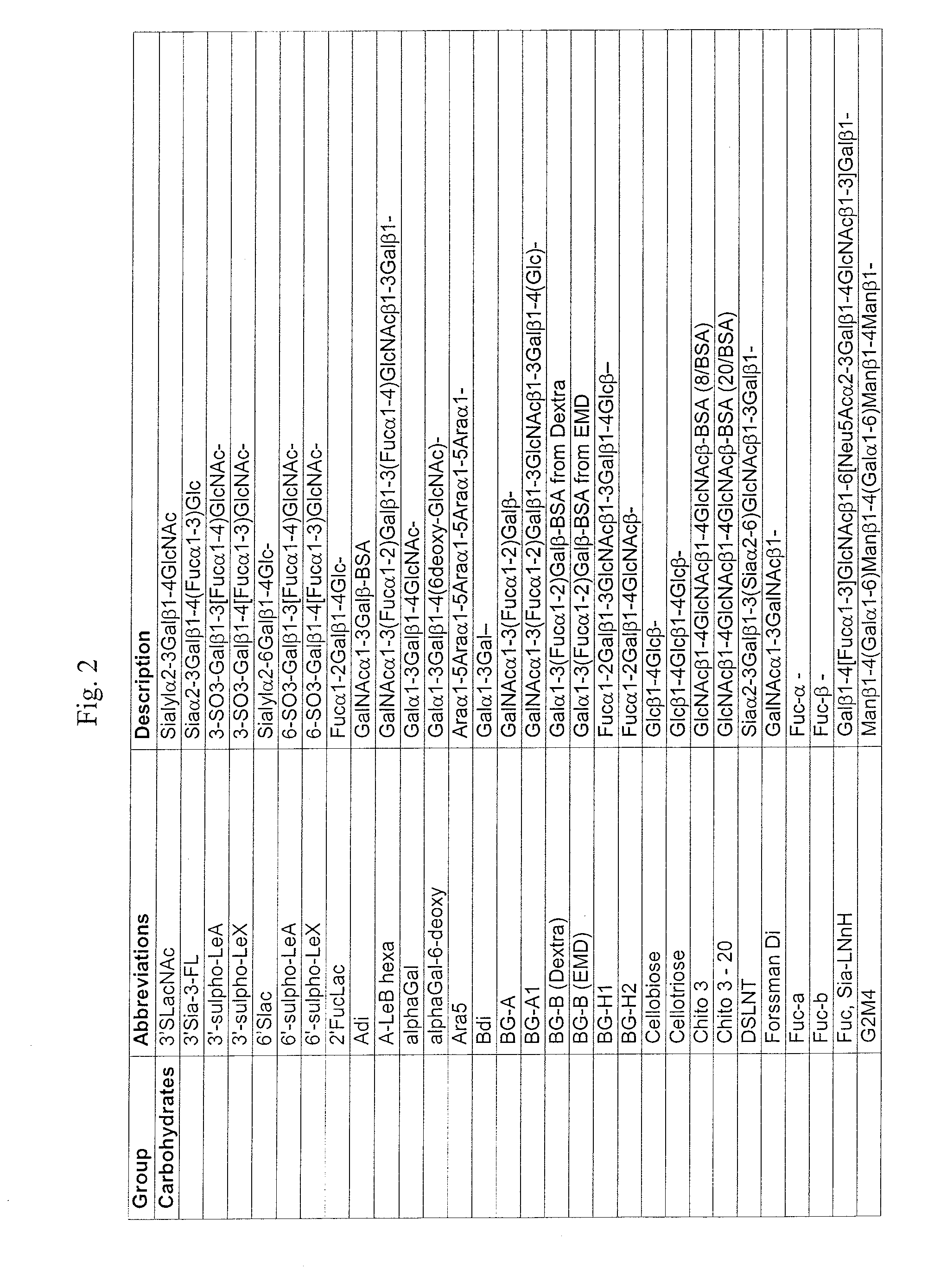 Biomarkers for prostate cancer and methods for their detection