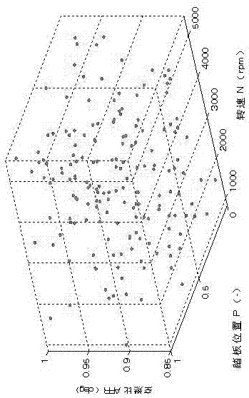 A Model-Based Gasoline Engine Calibration Method