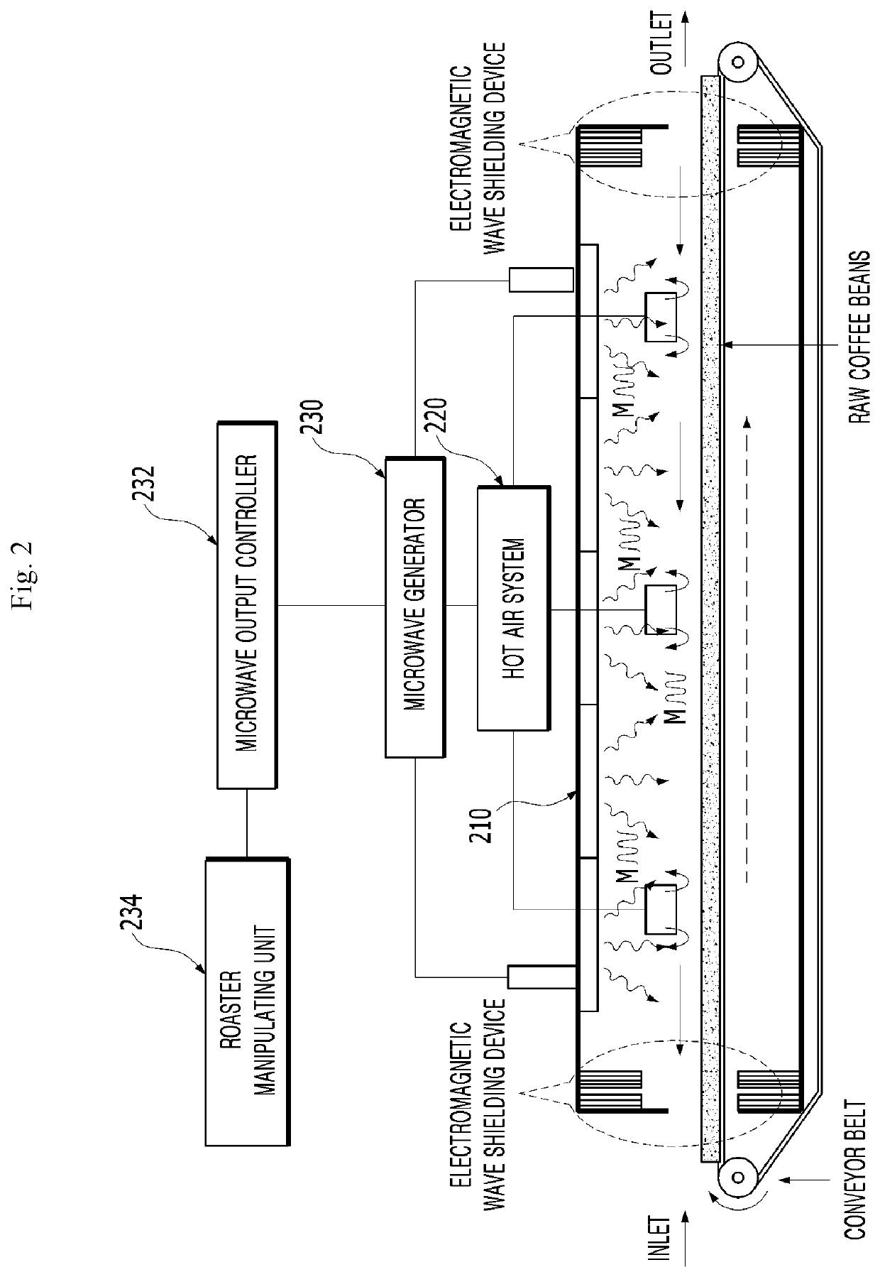 Method of roasting raw coffee beans using microwave heating