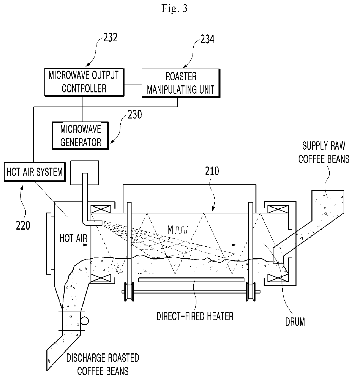 Method of roasting raw coffee beans using microwave heating