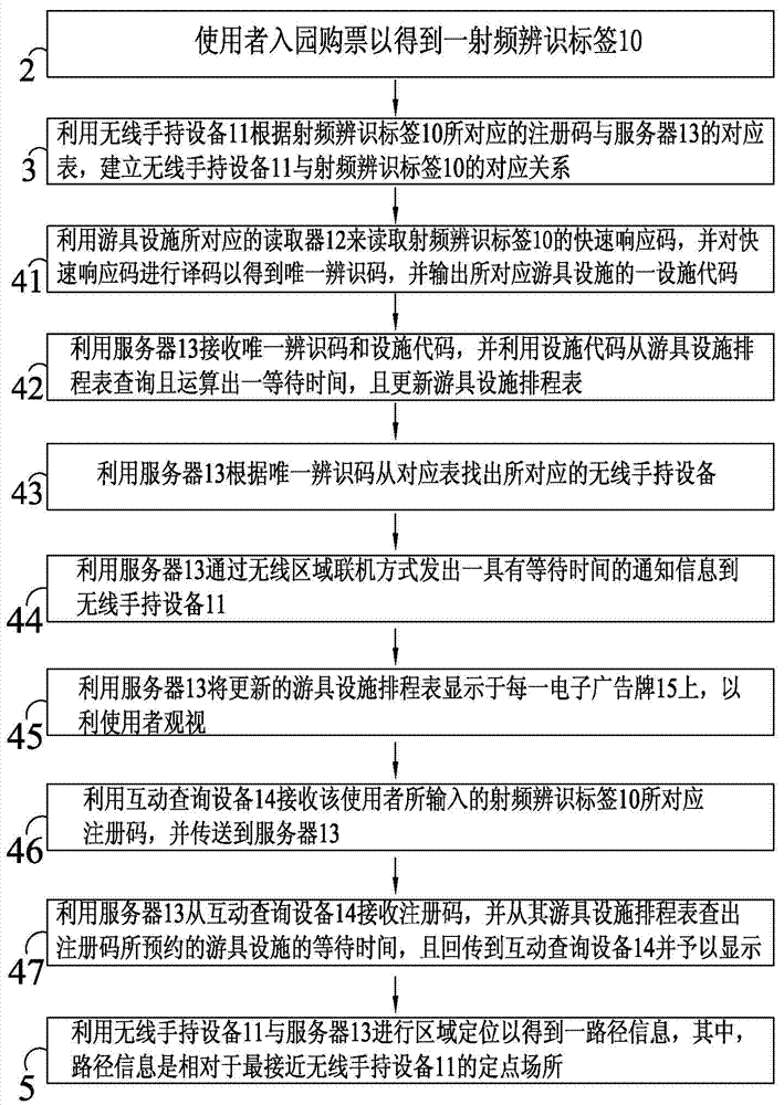 Intelligent identification scheduling system and method