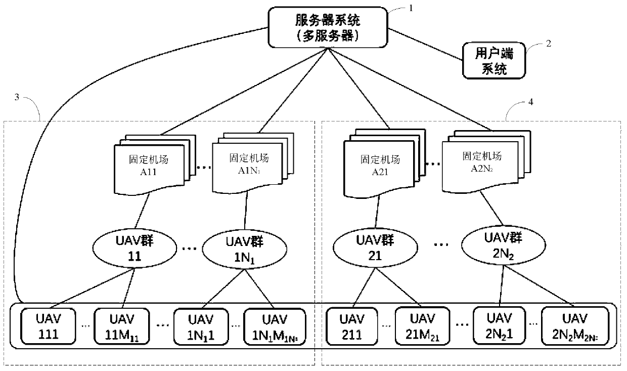 An unmanned aerial vehicle delivery system and an airport position determination method of the unmanned aerial vehicle delivery system