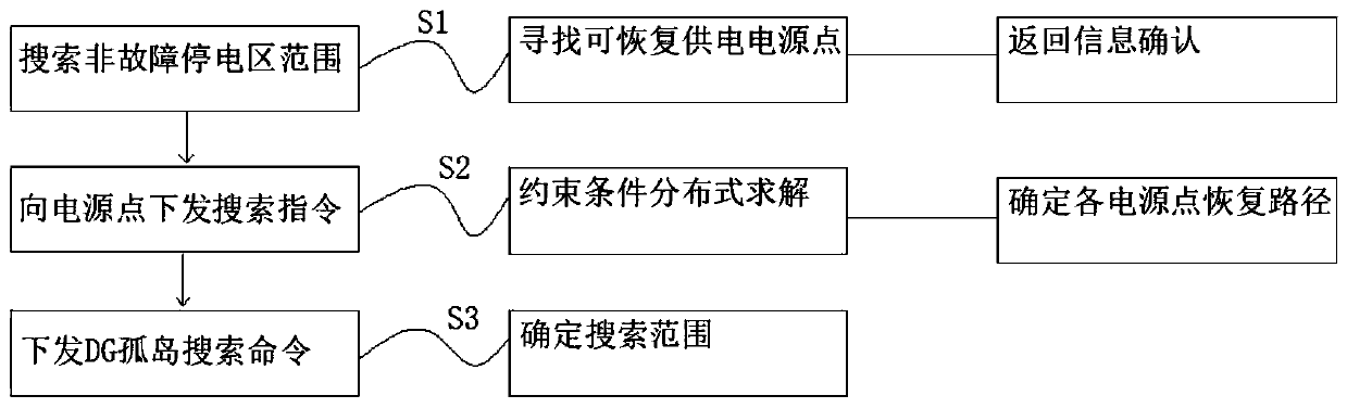 Intelligent distribution network distributed power supply restoration system