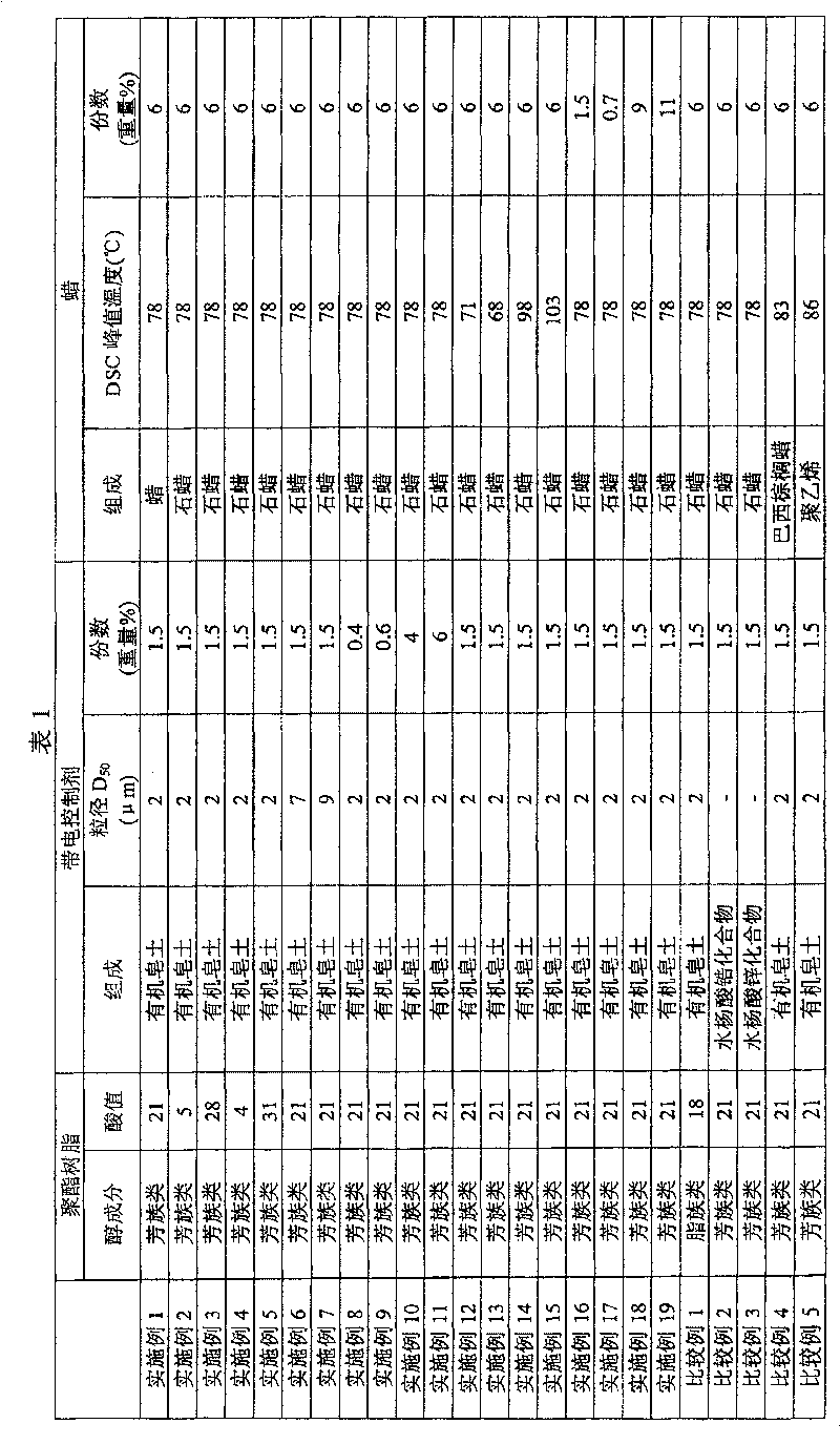 Electrophotographic toner