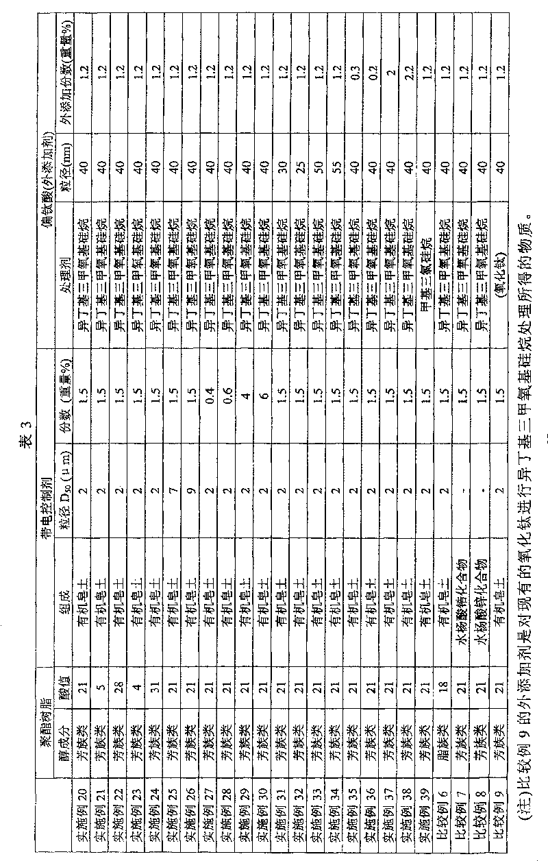 Electrophotographic toner