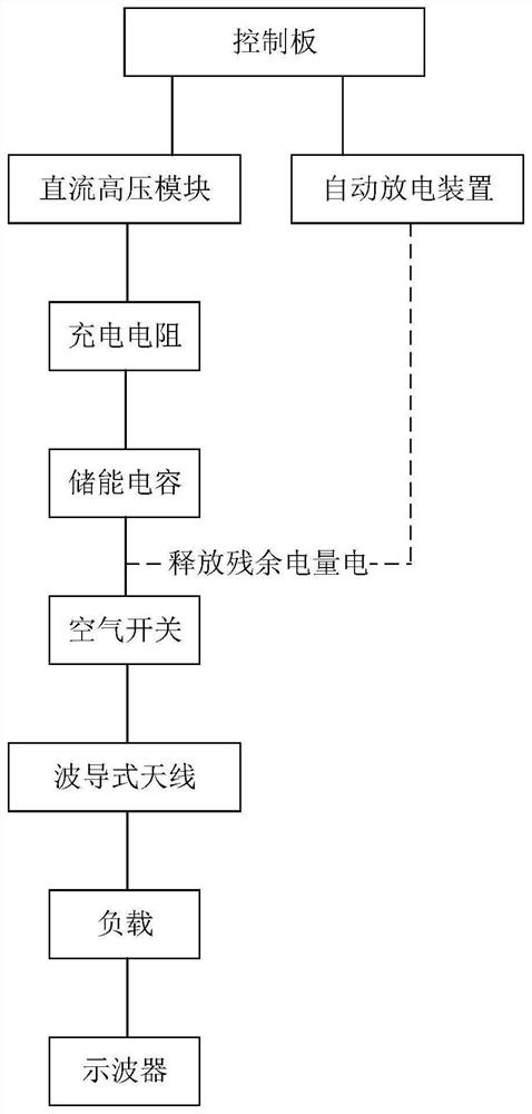 Bounded wave intensity electromagnetic pulse simulation system