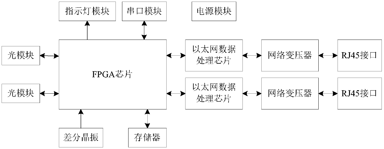 FC-to-Ethernet data conversion flow control method and device