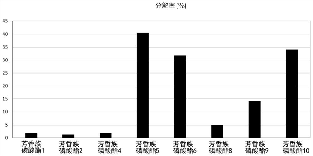 Flame retardant containing aromatic phosphoric acid ester, and thermoplastic resin composition containing same