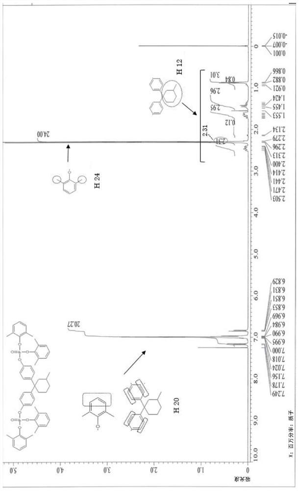 Flame retardant containing aromatic phosphoric acid ester, and thermoplastic resin composition containing same