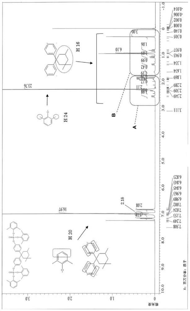 Flame retardant containing aromatic phosphoric acid ester, and thermoplastic resin composition containing same