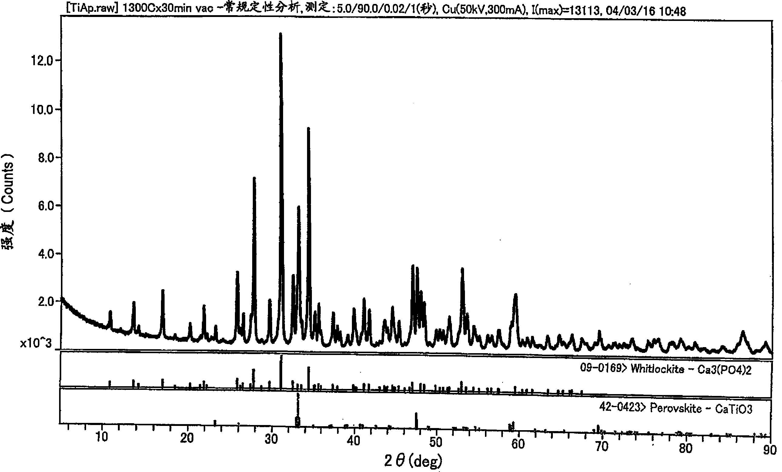 Sintered body of titanium compound