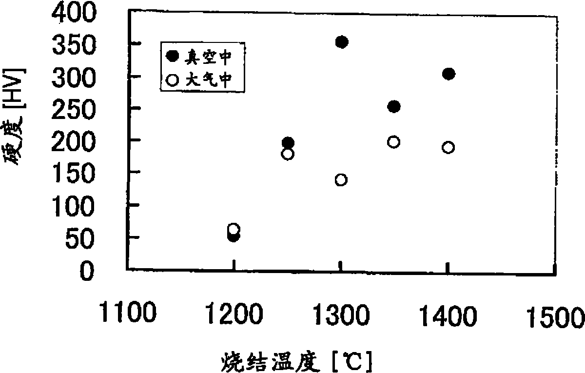 Sintered body of titanium compound