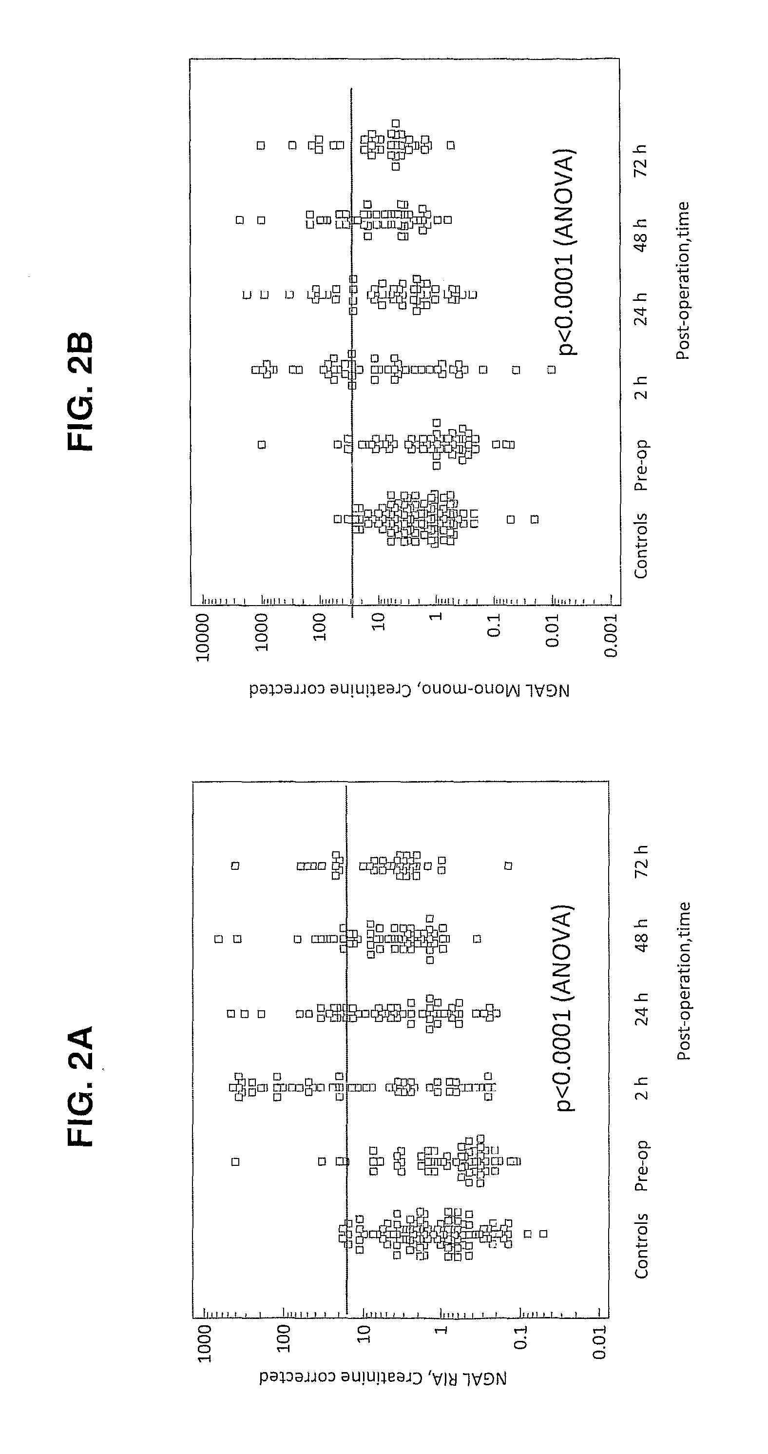 Methods, Devices and Kits for Detecting or Monitoring Acute Kidney Injury