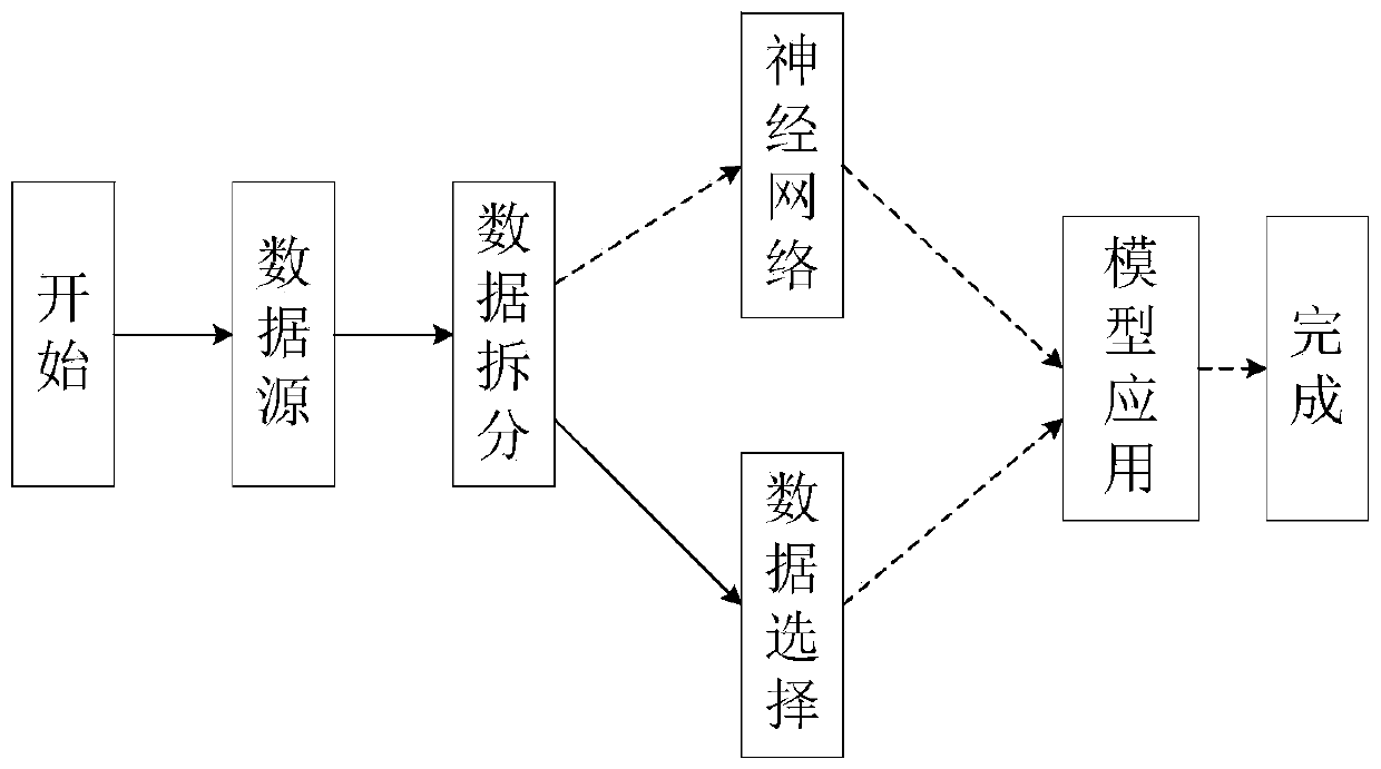 Big data mining tool and method based on dragging process