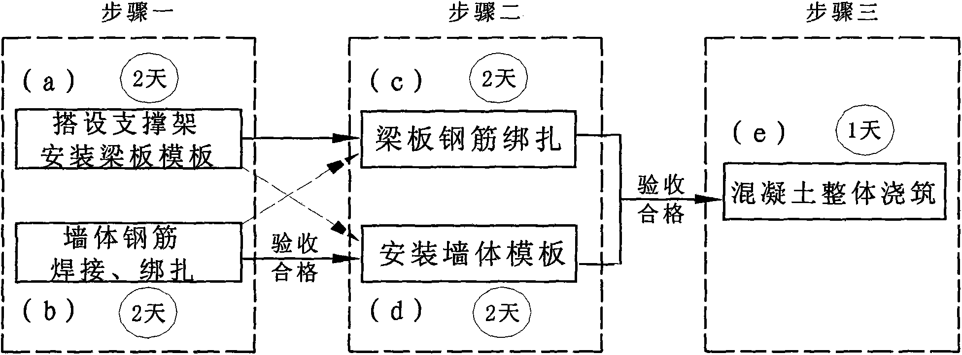 Inverted construction method for template engineering of cast-in-place shear wall structure system