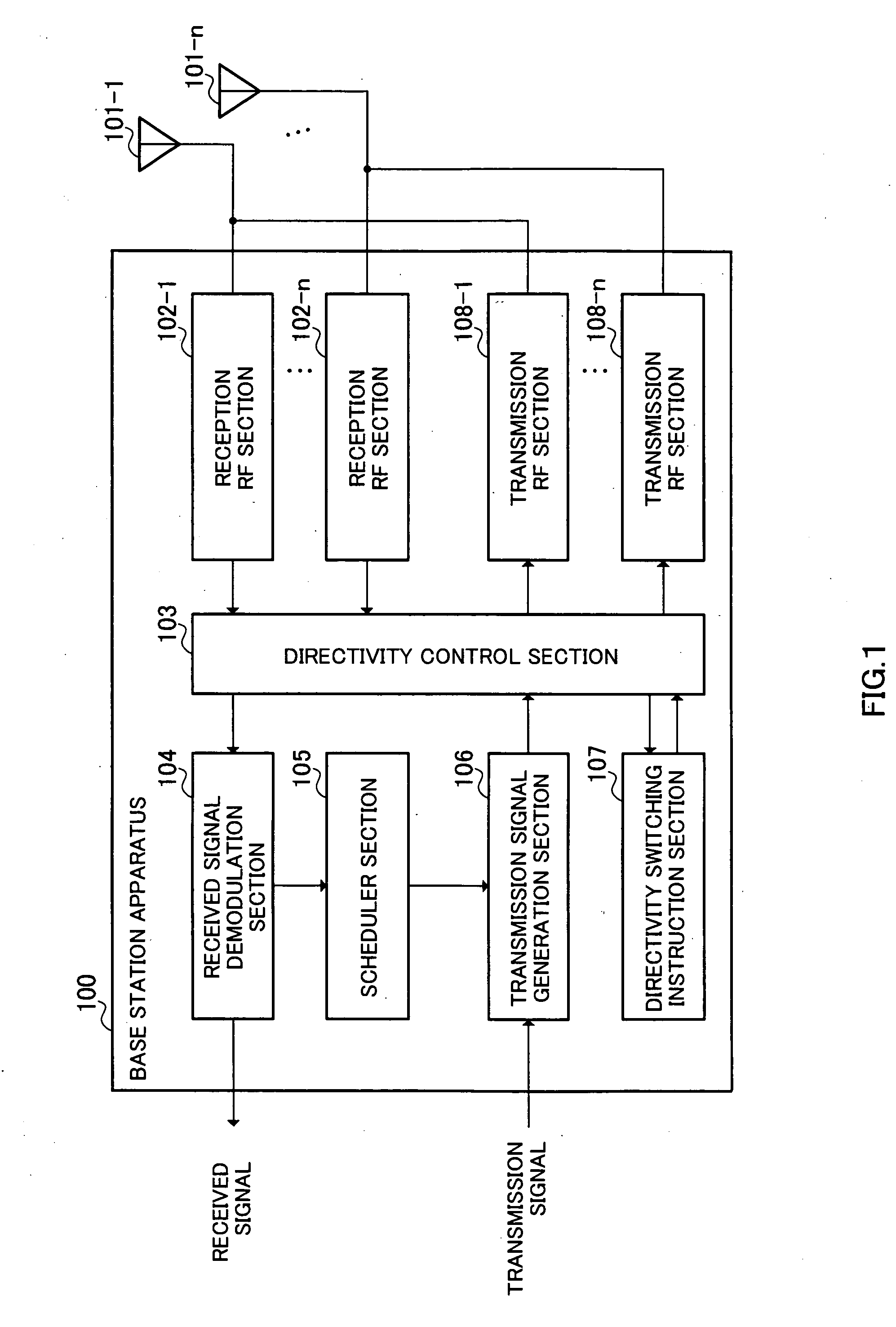 Base station apparatus and communication terminal apparatus