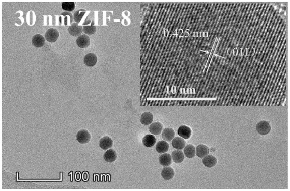 Preparation method and application of fluorescence-enhanced metal nanocluster/zeolite imidazolate framework composite nanomaterial