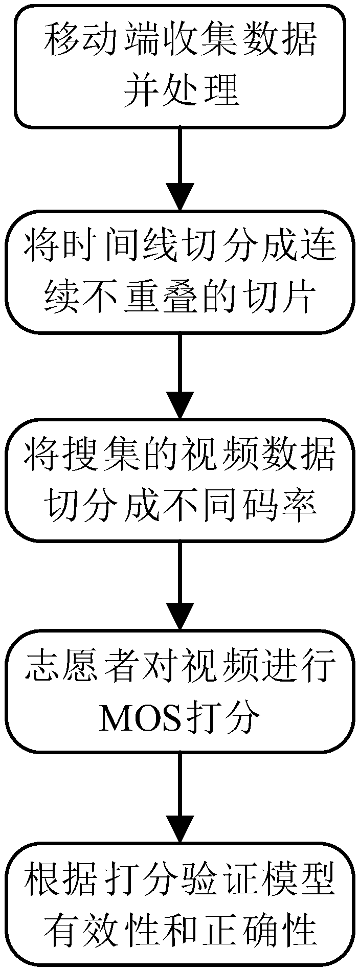 An environment-aware HTTP adaptive streaming media QoE optimization method