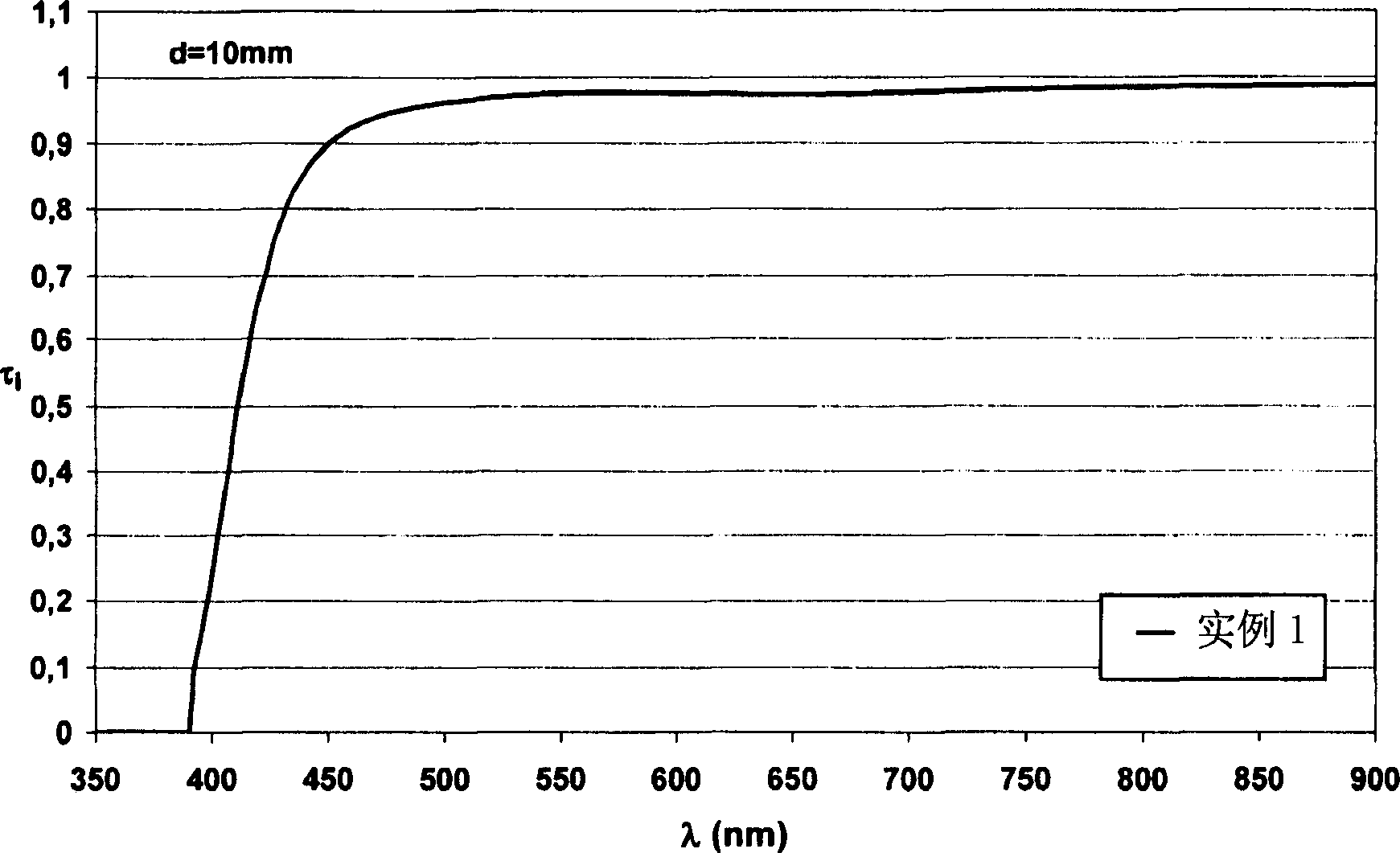 Lead-free and arsenic-free niobium phosphate optical glass