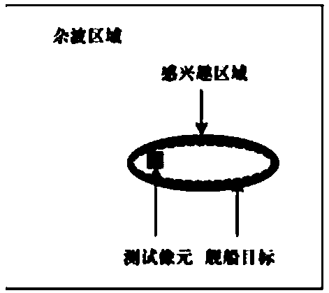 SAR image ship detection method based on abnormal detection and double-layer screening mechanism