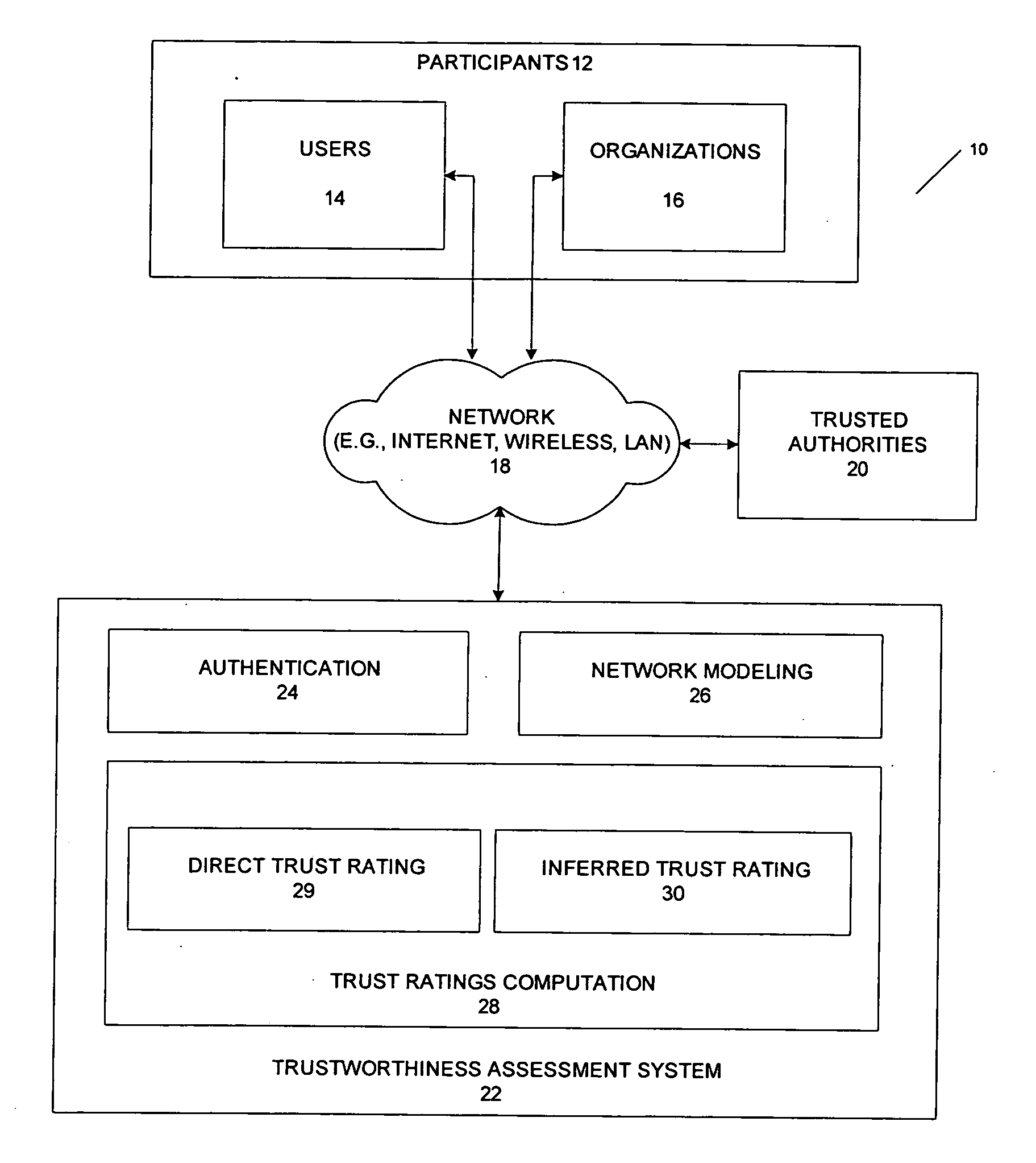 Method and system for providing a trust-based reputation service for virtual organization formation