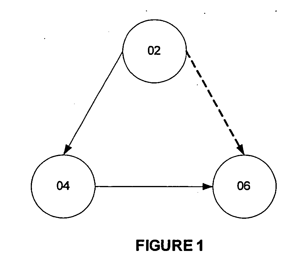 Method and system for providing a trust-based reputation service for virtual organization formation