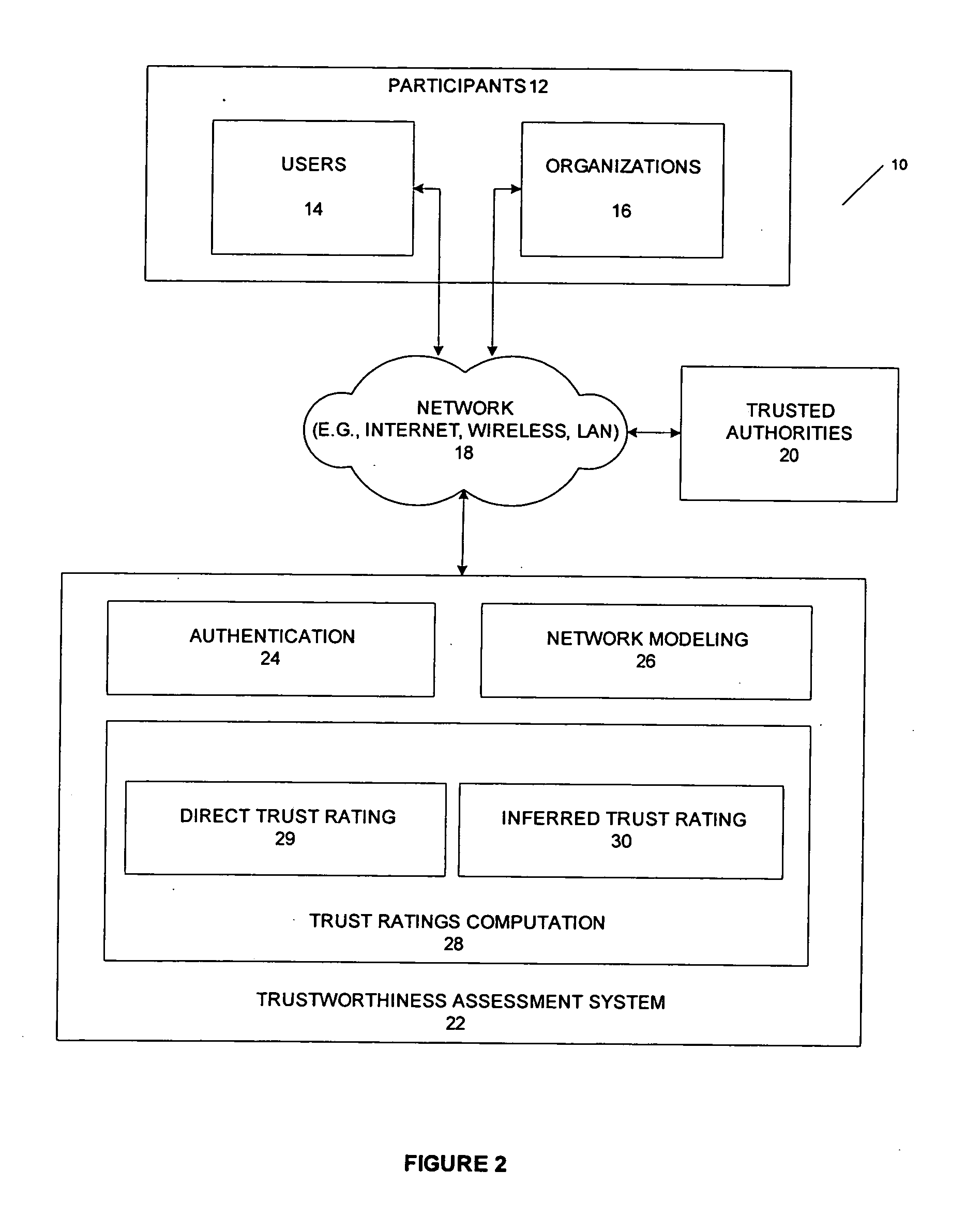 Method and system for providing a trust-based reputation service for virtual organization formation