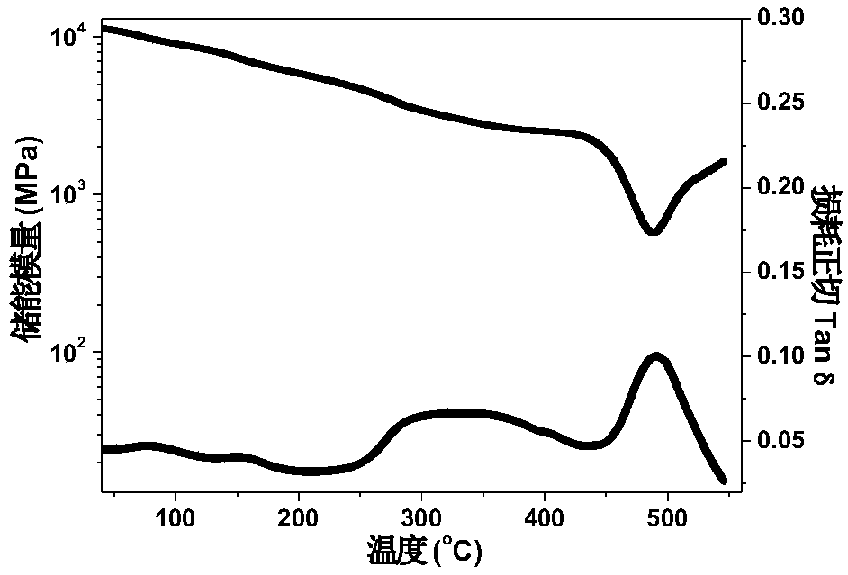 Ultra-low-expansion fluorine-containing polyimide thin film and preparation method and application thereof