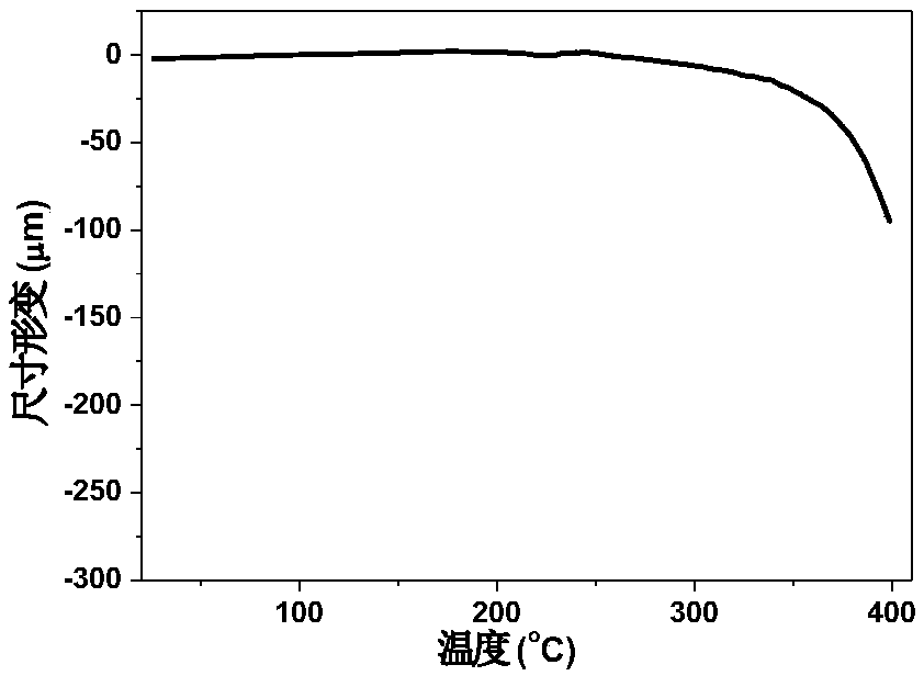 Ultra-low-expansion fluorine-containing polyimide thin film and preparation method and application thereof