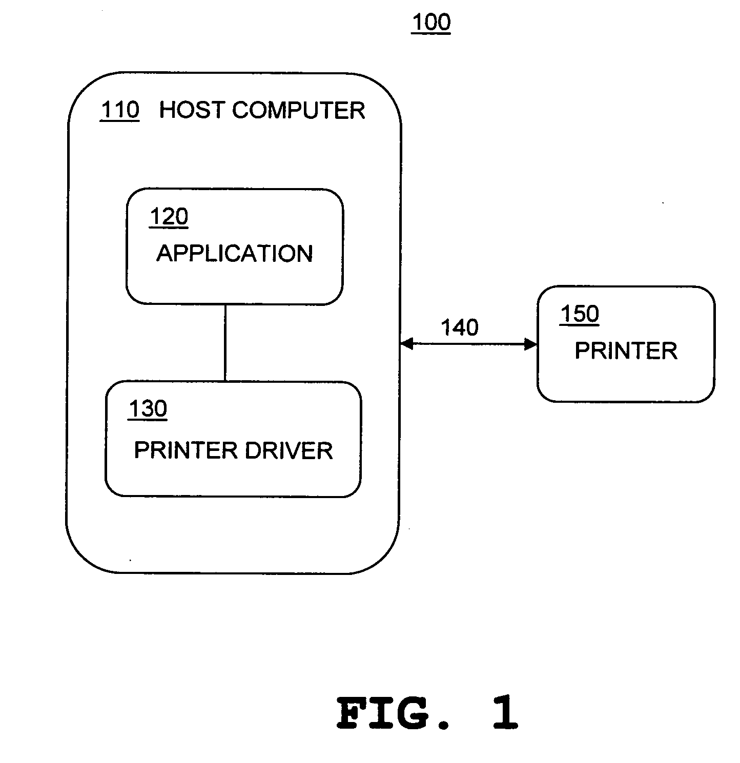 Method to change USB device descriptors from host to emulate a new device