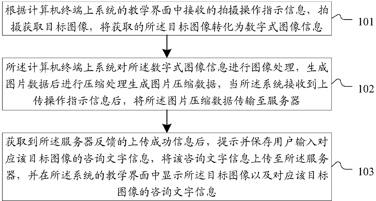 Online teaching method and device with photo taking function