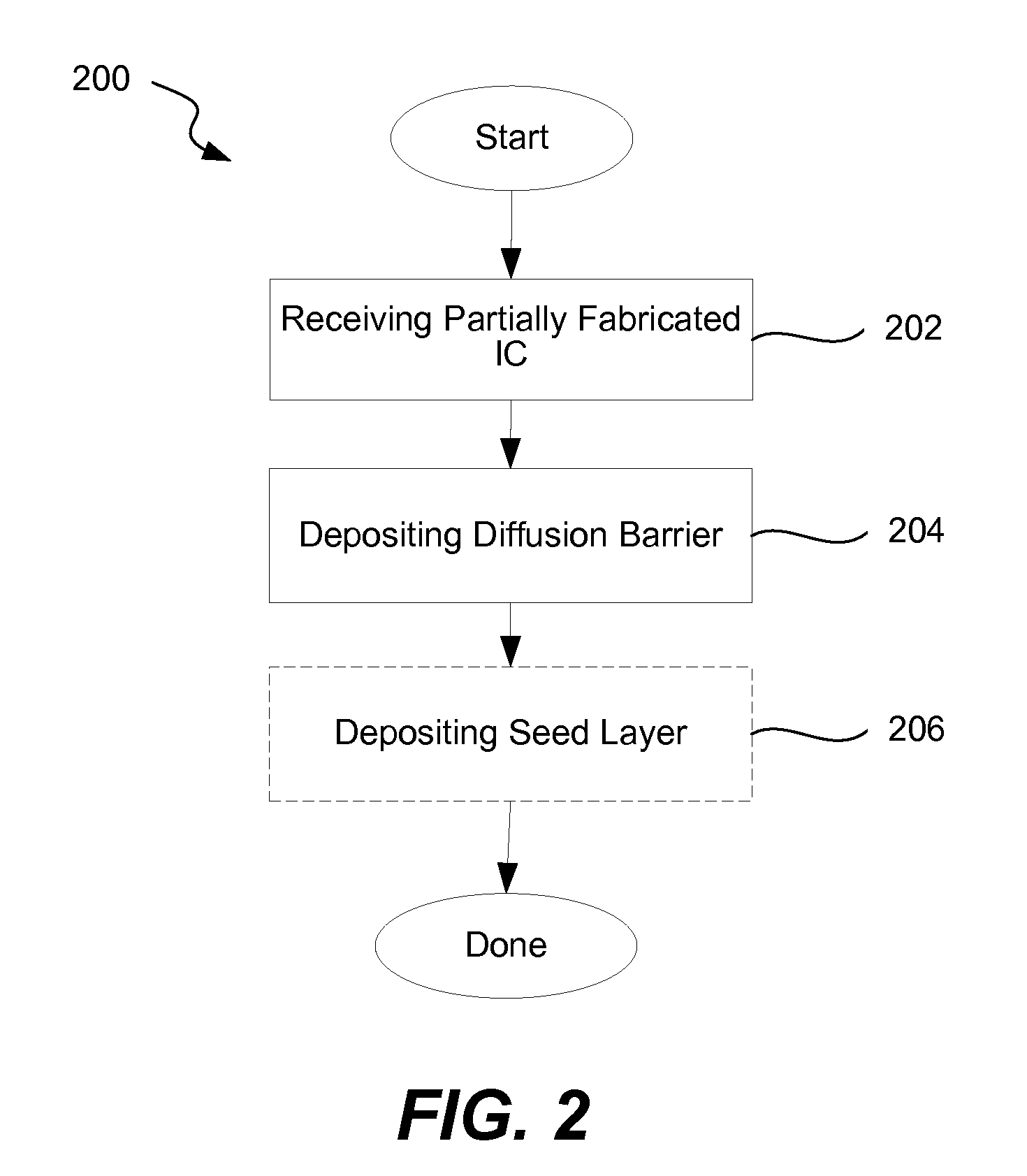 Diffusion barrier layers