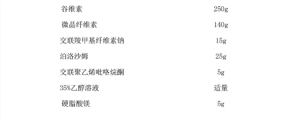 Composition of oryzanol and proton pump inhibitor