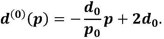 Demand curve estimation method in hotel yield management