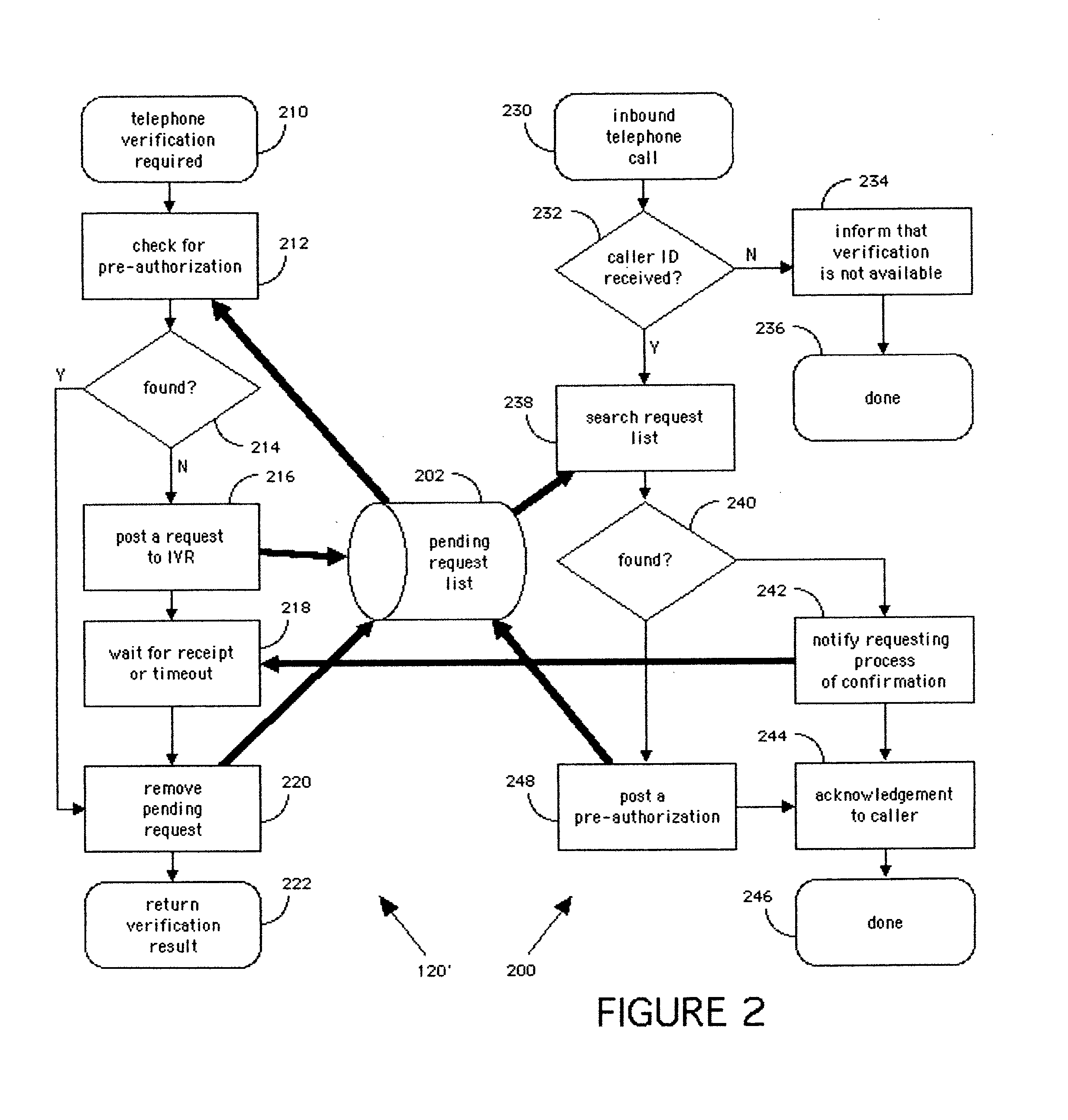 Method and apparatus for improved transaction security using a telephone as a security token